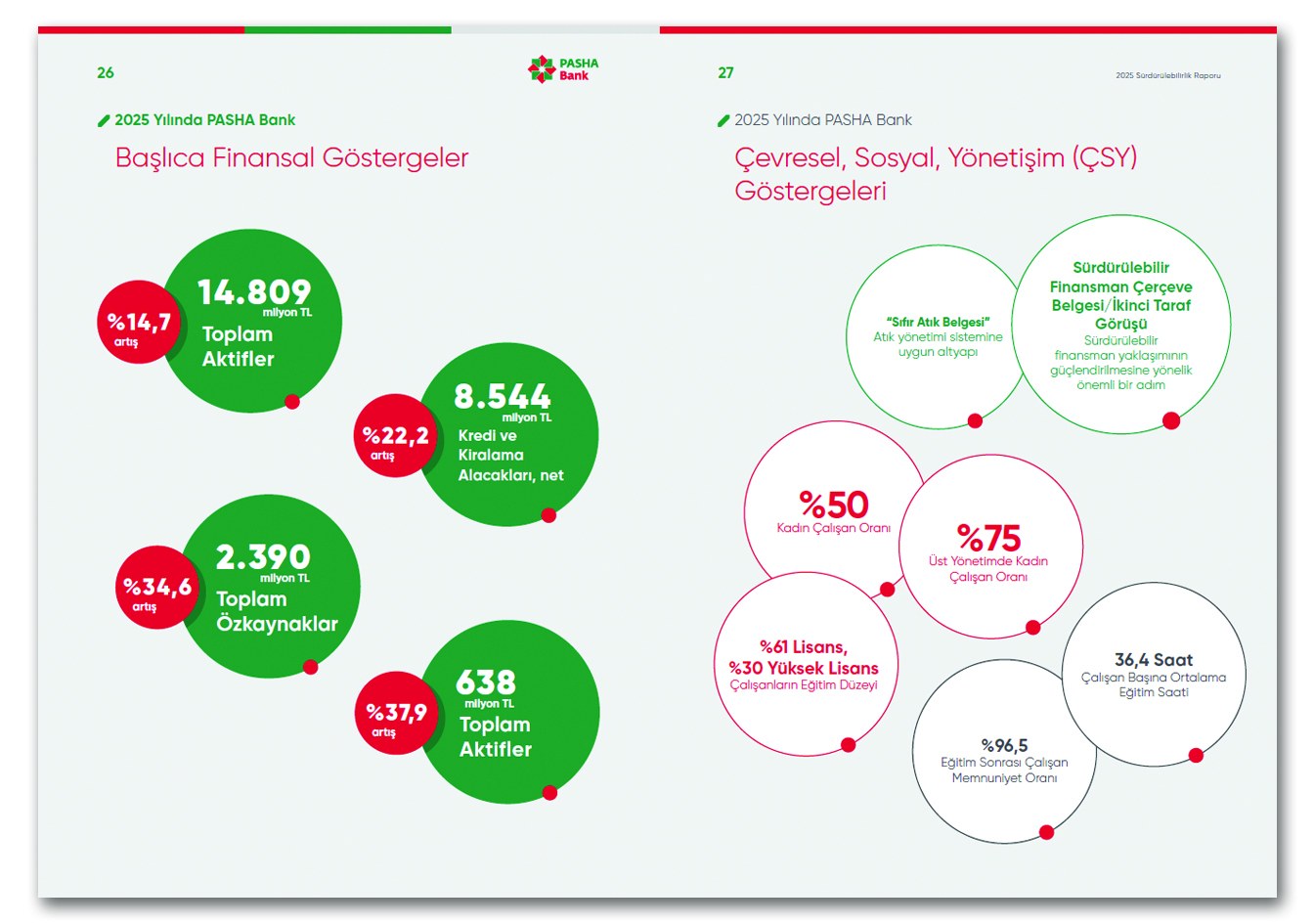 PASHA BANK / 2025 Sürdürülebilirlik Raporu / 2025 Sustainability Report