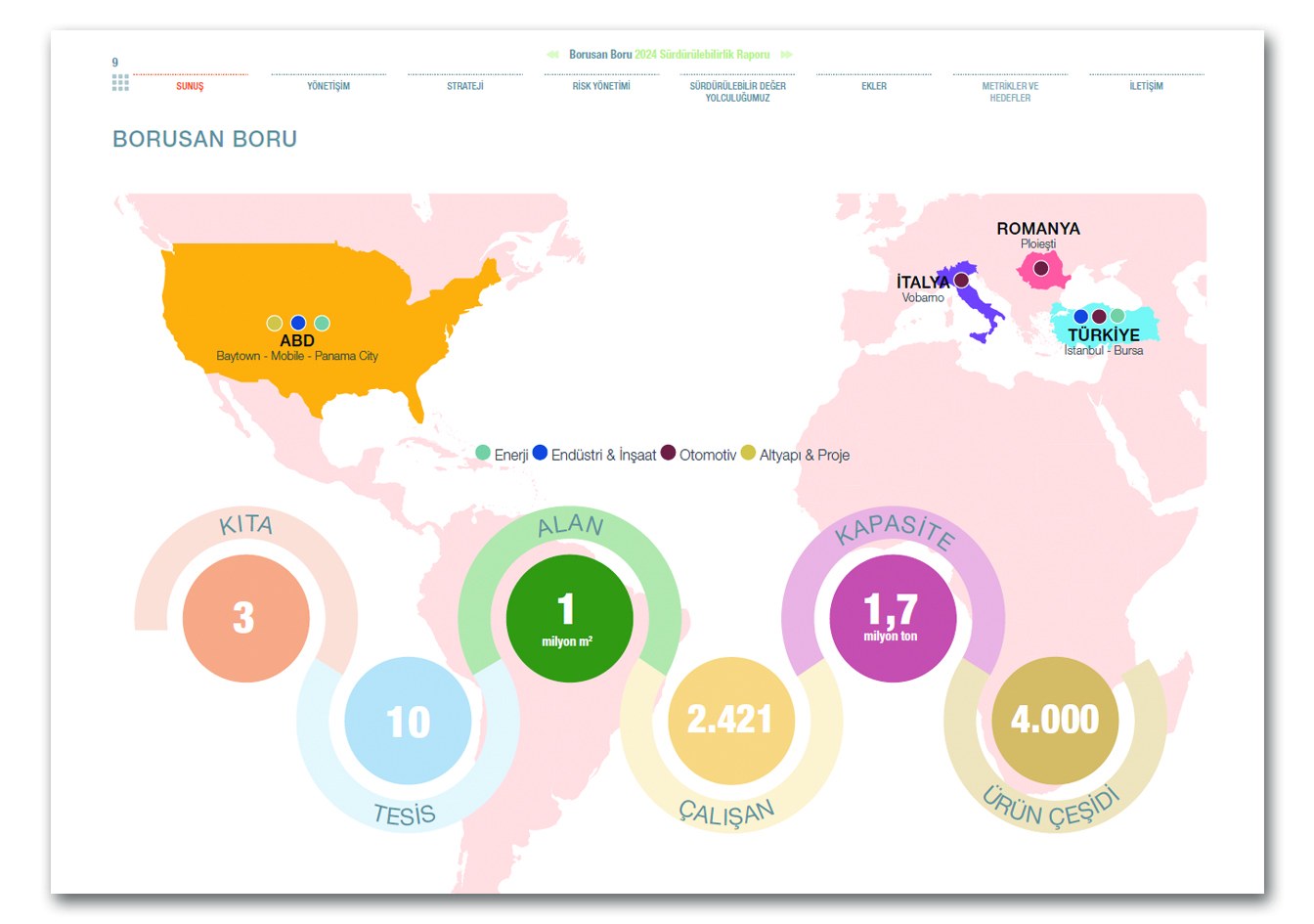 BORUSAN BORU / 2024 Sürdürülebilirlik Raporu / 2024 Sustainability Report