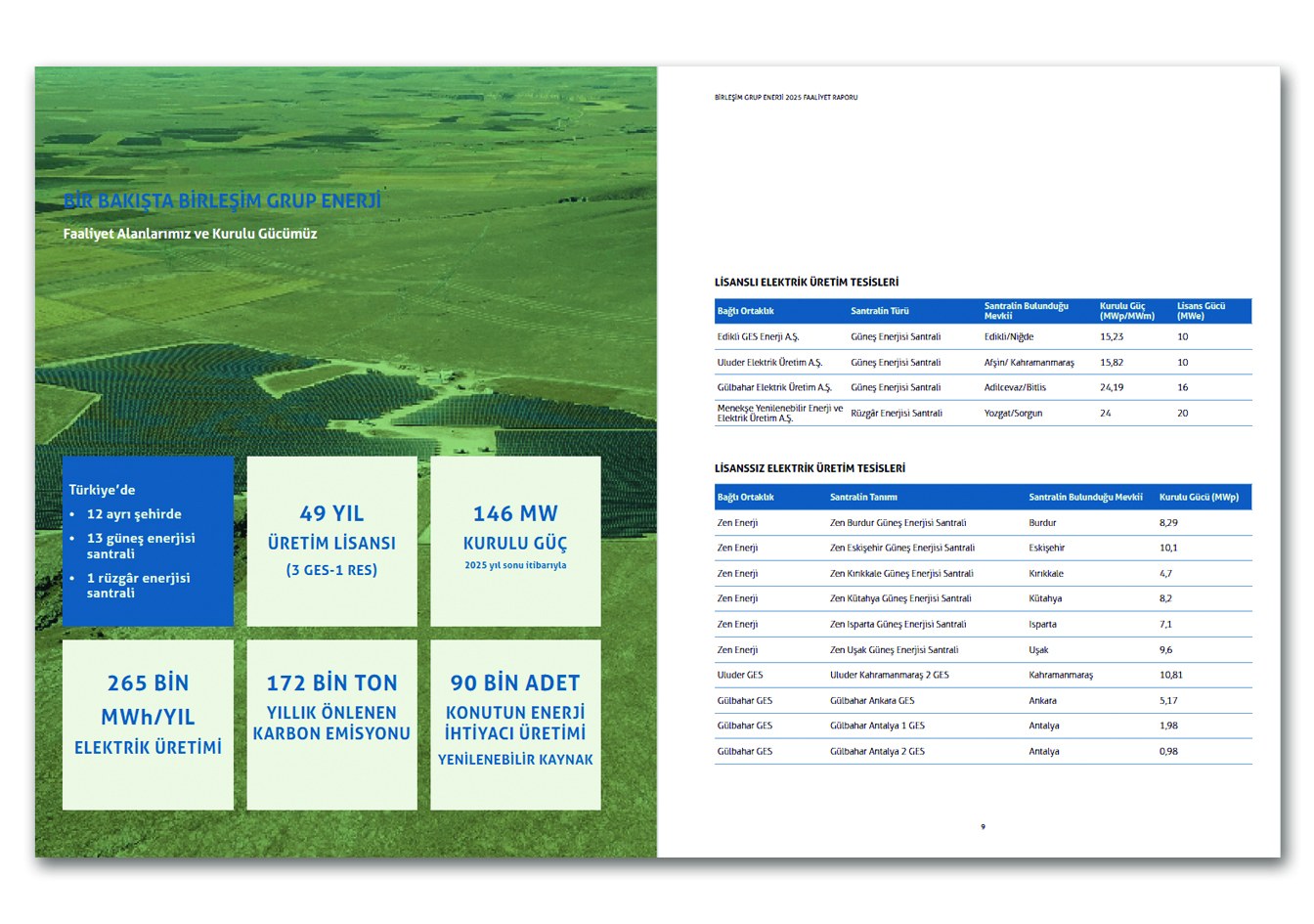 BİRLEŞİM ENERJİ / 2025 Faaliyet Raporu / 2025 Annual Report