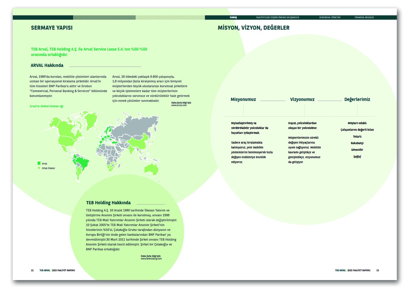 TEB ARVAL / 2025 Faaliyet Raporu / 2025 Annual Report