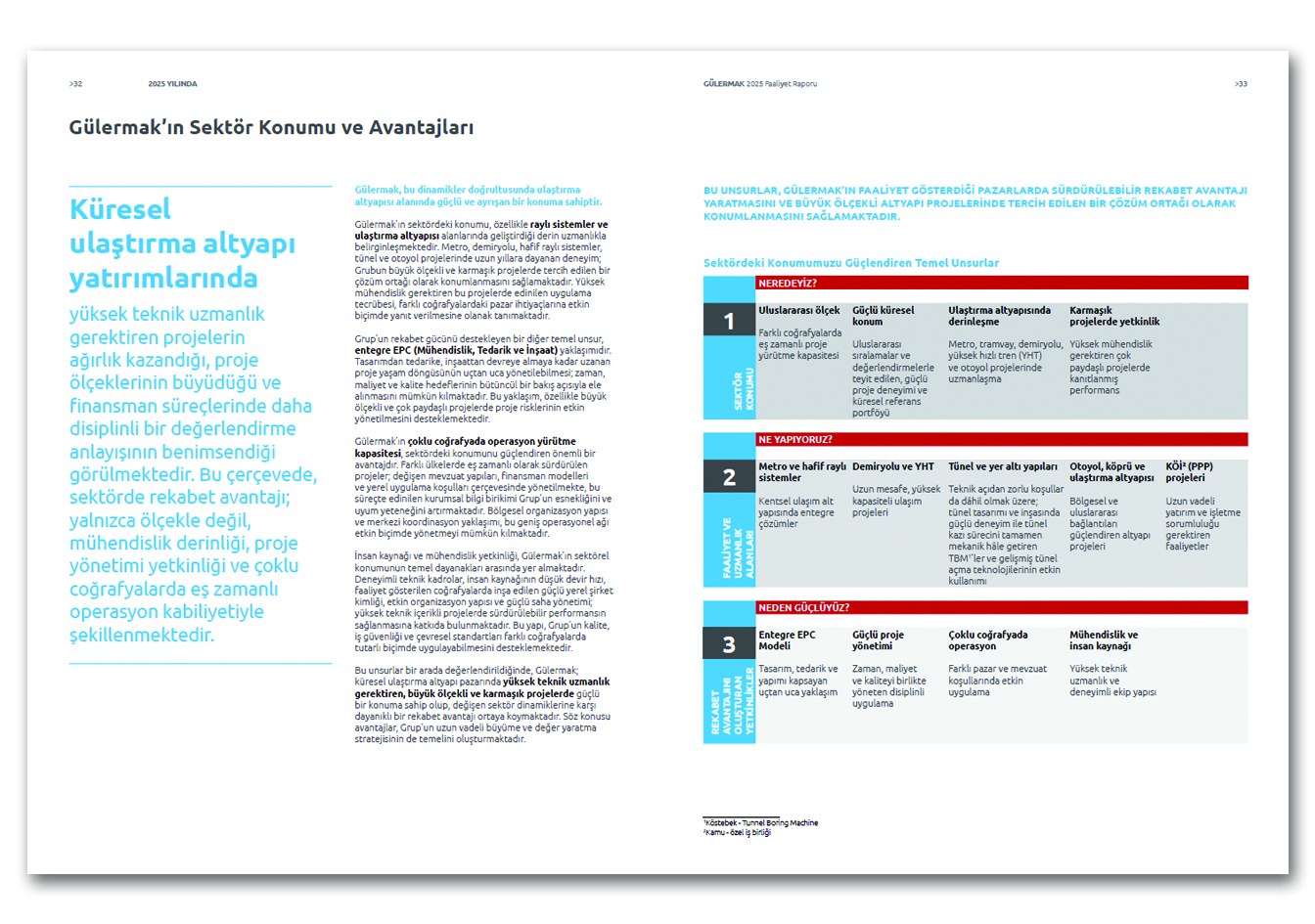 GÜLERMAK / 2025 Faaliyet Raporu / 2025 Annual Report